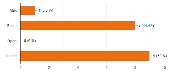 AS Voltaire Ufolep Football Amateur Nord Lille Saint André Club Equipe Entraîneur Joueur Arbitre Match Entrainement 