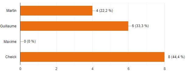 AS Voltaire Ufolep Football Amateur Nord Lille Saint André Club Equipe Entraîneur Joueur Arbitre Match Entrainement 