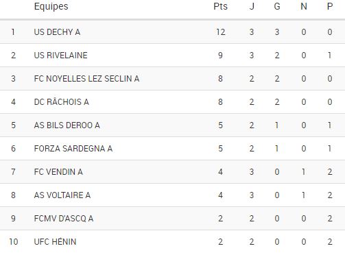 AS Voltaire Ufolep Football Amateur Nord Lille Saint André Club Equipe Entraîneur Joueur Arbitre Match Entrainement Recrutement 